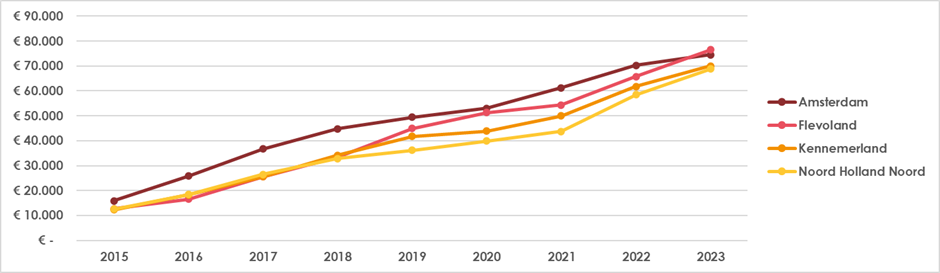 Dashboard Dementiezorg Figuur 3.png